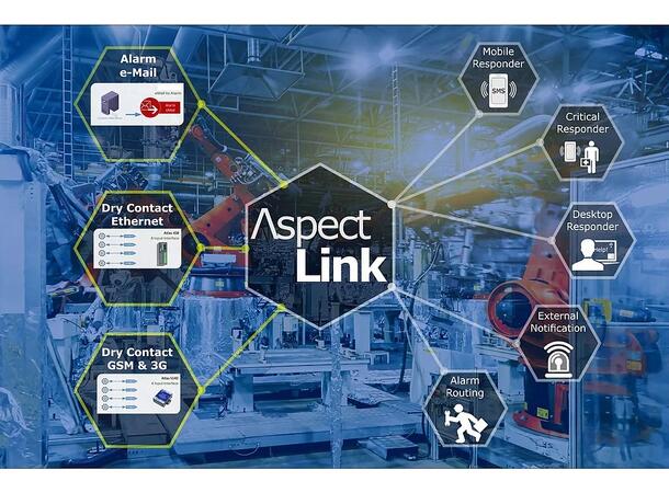 Aspect Link brukerlisens 201-500 brukere Pris pr. bruker pr. mnd.