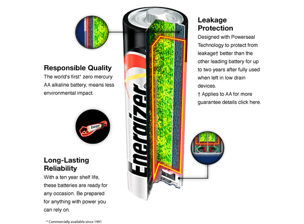 Alkalisk AA batteri 1,5V Energizer